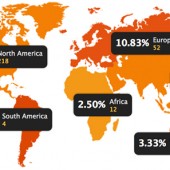 2013 Life of an Architect Playhouse Competition Registrations by country