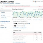 How big is your blog?
