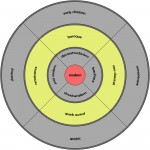 How to shoot a rubber band