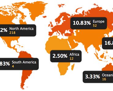 2013 Life of an Architect Playhouse Competition Registrations by country