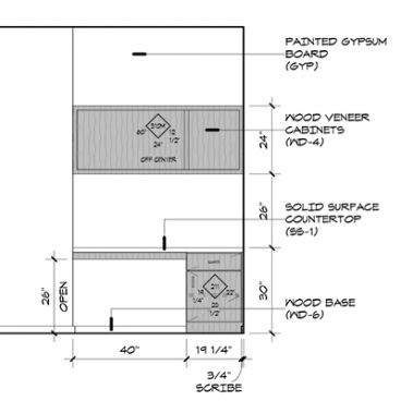 Millwork Graphic Standards