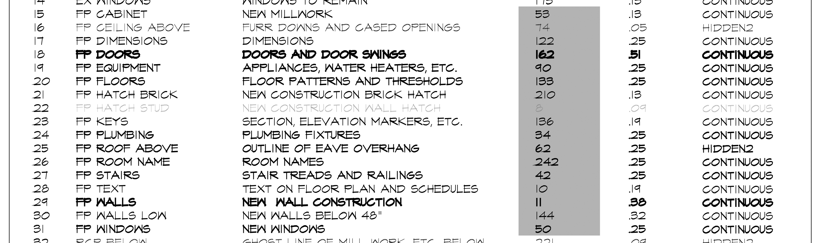 AutoCAD Layer Standards Pen Color Designation By Layer Life Of An autocad-layer-standards-pen-color-designation-by-layer-life-of-an