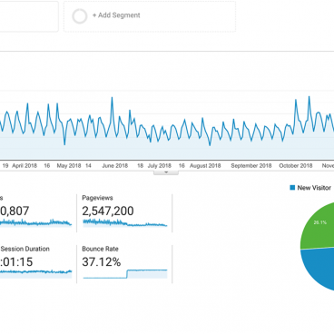 Life of an Architect Metrics - Year 2018