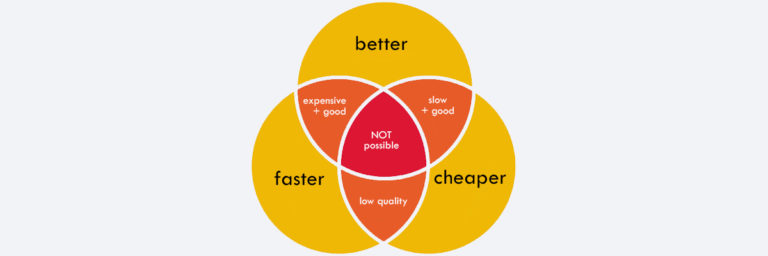 Ep 069: Better Faster Cheaper