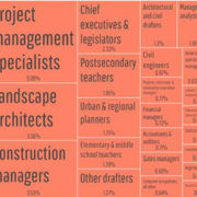 Architecture Profession in Numbers