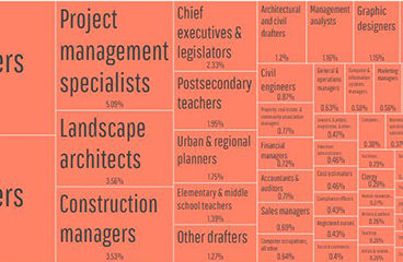Workforce-Stats-Architecture Profession in Numbers