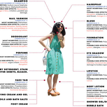 Body Burden - Ep 070: Dirty Side to Clean Buildings