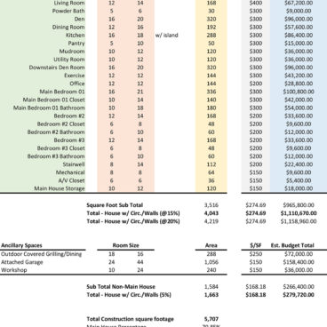 Residential Room Size Matrix by Bob Borson - Residential Architecture 101 - Room Matrix