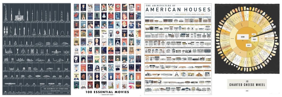 Pop Chart Lab Poster Rails Best Second Change: PopChart Lab Prints | Life of an Architect