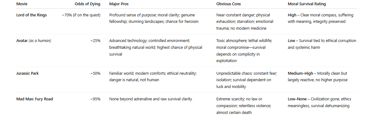 Movie Survival Hypothetical - Life of an Architect Movie Survival Hypothetical - Life of an Architect