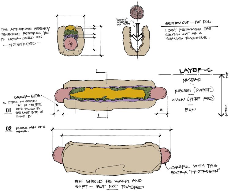 Hot Dog Construction Drawing by Bob Borson - Work to Your Own Standard