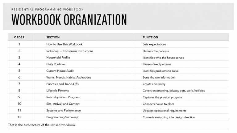 Updated: Programming Workbook chapters