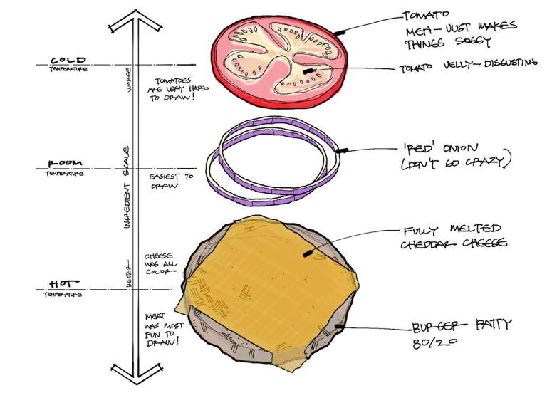 burger assembly sketch by Bob Borson