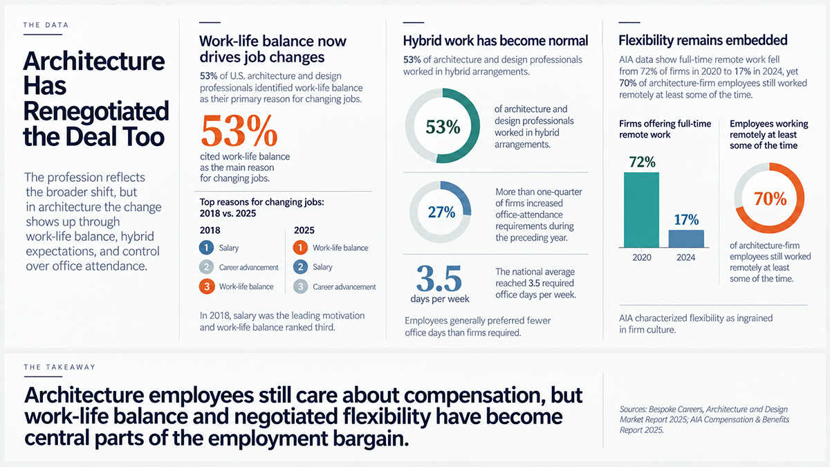 Ep 210 The Cost of Loyalty - Employment Infographic Ep 210 The Cost of Loyalty - Employment Infographic