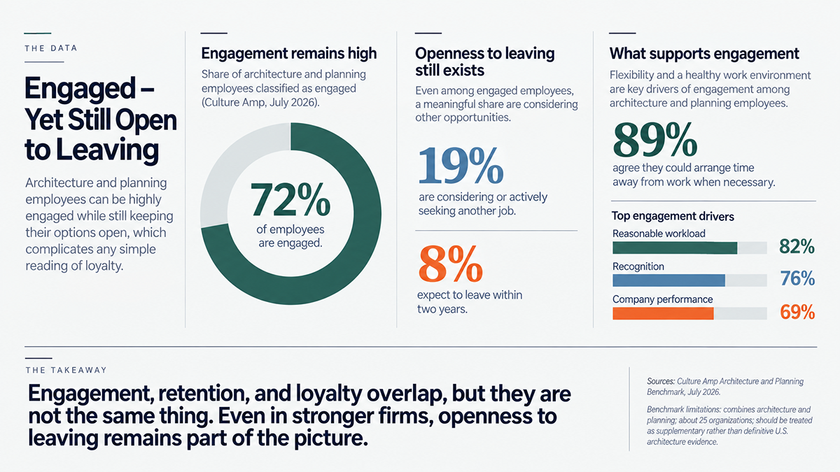 Ep 210 The Cost of Loyalty - Employment Infographic Ep 210 The Cost of Loyalty - Employment Infographic
