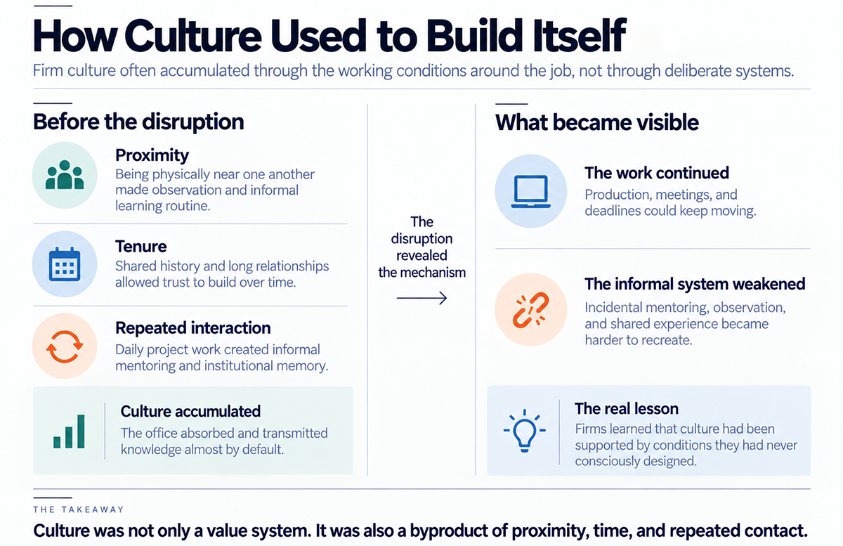 Ep 210 The Cost of Loyalty - Employment Infographic Ep 210 The Cost of Loyalty - How Culture Used to Build Itself