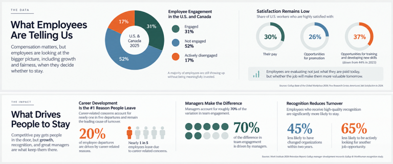 Workplace Loyalty and Retention Insights - Ep 210 The Cost of Loyalty